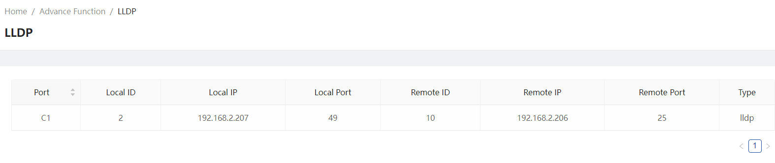 Showing LLDP neighbor information