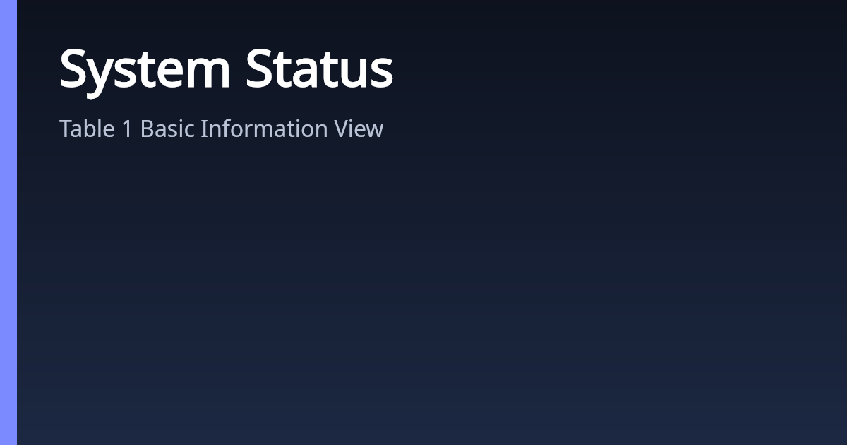 System Status | AsterNOS