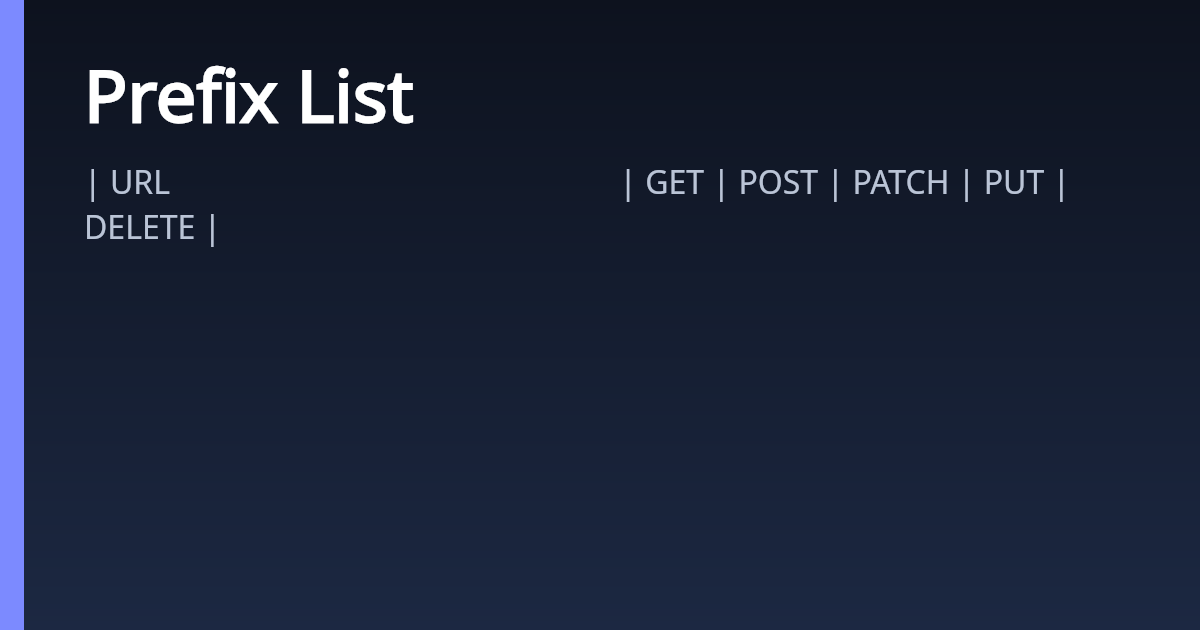 Prefix List | AsterNOS