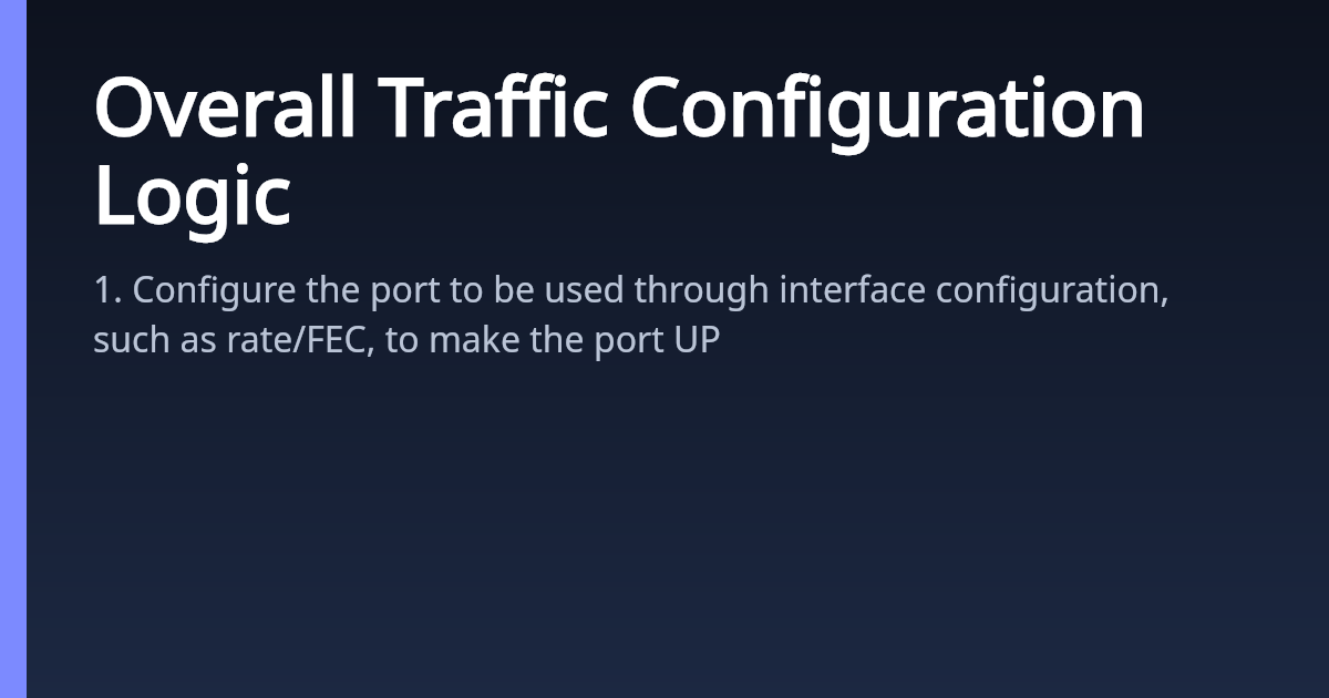Overall Traffic Configuration Logic | AsterNOS